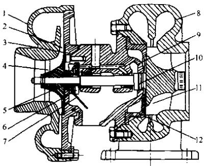 柴油發(fā)電機(jī)組廢氣渦輪增壓器的構(gòu)造