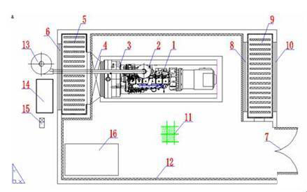 柴油發電機(風冷式)噪聲治理平面示意圖