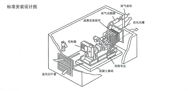 柴油發(fā)電機(jī)安裝設(shè)計圖