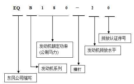 康明斯發(fā)動機(jī)命名1