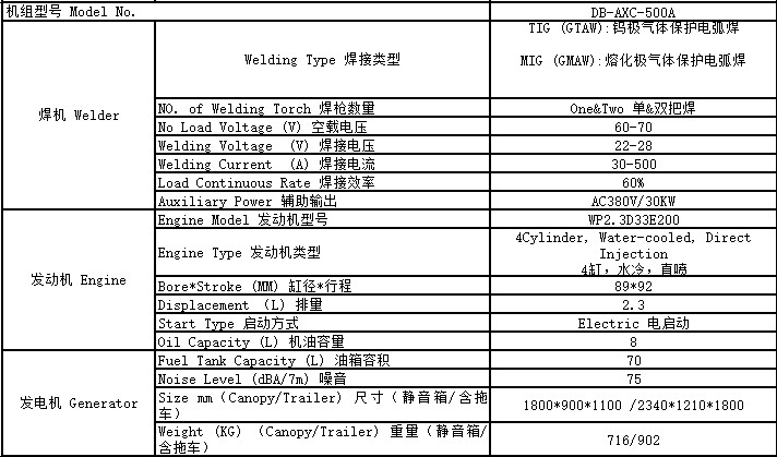 500A柴油發電焊機