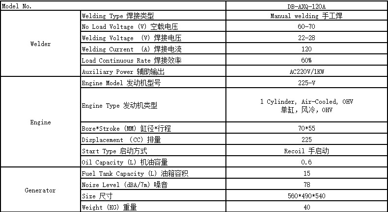 120A汽油發(fā)電焊機參數(shù)