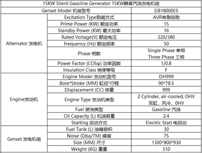 15KW汽油靜音發電機組