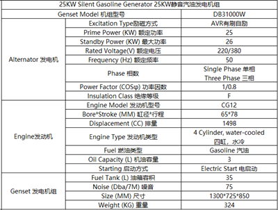 25KW靜音汽油發(fā)電機(jī)組