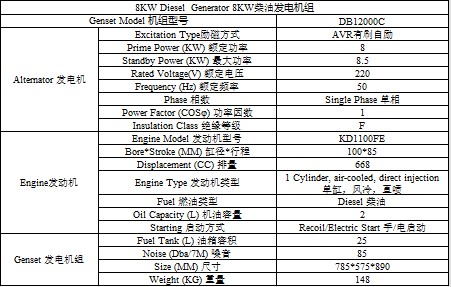 8KW柴油發(fā)電機(jī)組開架式